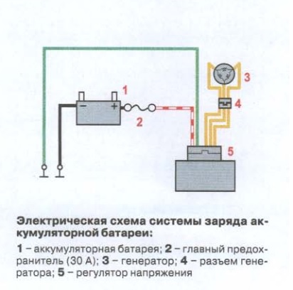 Пропадает заряд